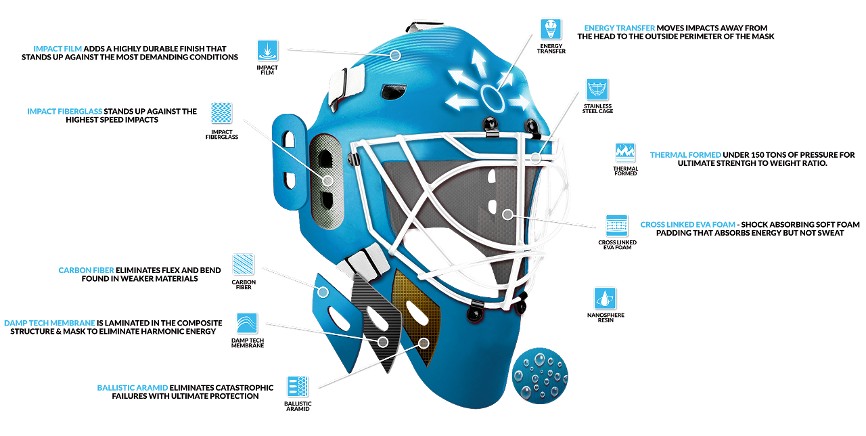 Hockey Mask Chart